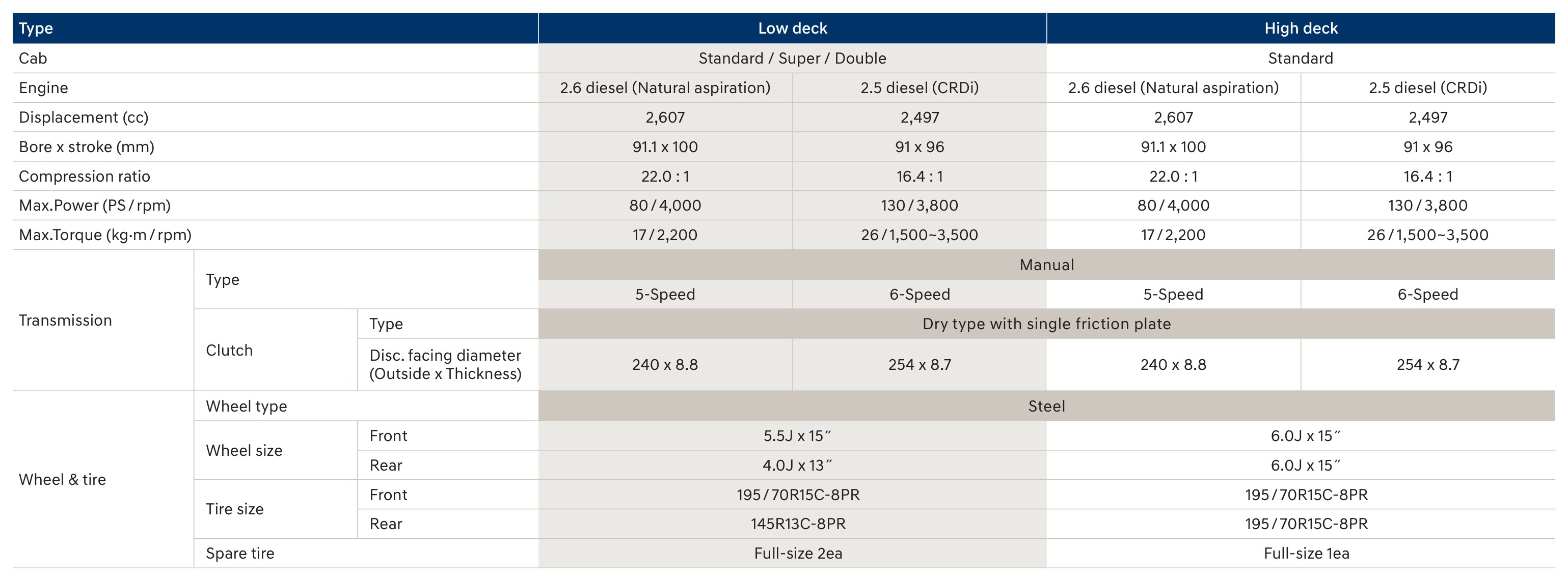 H-100 brochure table reference